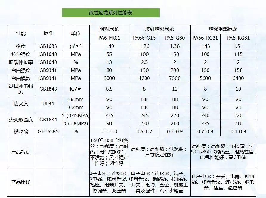 你生活中的改性PA66