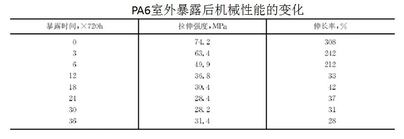 實踐方能得真理:PA6尼龍原料與汽車底盤