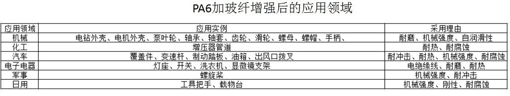實踐方能得真理:PA6尼龍原料與汽車底盤
